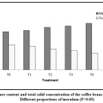 Vol_10_No_3_Per_Dar_fig6