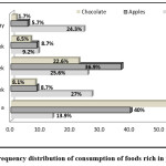 Vol_10_No_3_Sel_Said_fig4