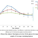 Vol_10_No_3_Stu_Zal_fig3