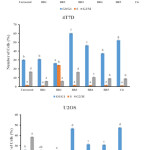 Vol_10_No_3_bla_Fad_fig1