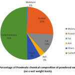 Vol_11_No_1_Usi_Sat_fig3