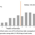 Vol_11_No_1_Eat_Sha_fig1