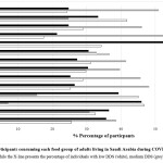 Vol_11_No_1_Eat_Sha_fig3