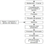 Vol_11_No_1_Effl_Fra_fig1