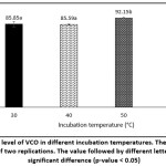 Vol_11_No_1_Qua_Mus_fig3