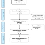 Vol_11_No_1_Vitl_Sam_fig1