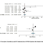 Vol_11_No_1_Vitl_Sam_fig3