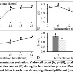 Vol_11_No_1_For_Dia_fig1