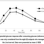 Vol_11_No_1_Gly_Sal_fig1b