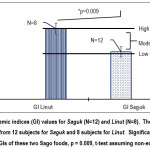 Vol_11_No_1_Gly_Sal_fig2