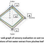 Vol_11_No_1_The_Pai_fig3