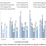 Vol_11_No_1_The_Saj_fig3