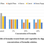 Vol_11_No_1_The_Saj_fig4