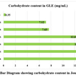 Vol_11_No_2_Bio_Bha_fig3