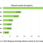 Vol_11_No_2_Bio_Bha_fig4