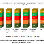 Vol_11_No_2_Bio_Bha_fig5